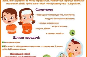 Бланк довідки в школу після хвороби: що важливо знати батькам