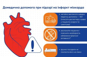 Чи безпечно їсти сало після інфаркту: поради лікарів і рекомендації