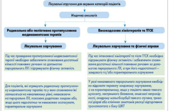 Чи безпечно пити алкоголь після хіміотерапії: рекомендації та поради