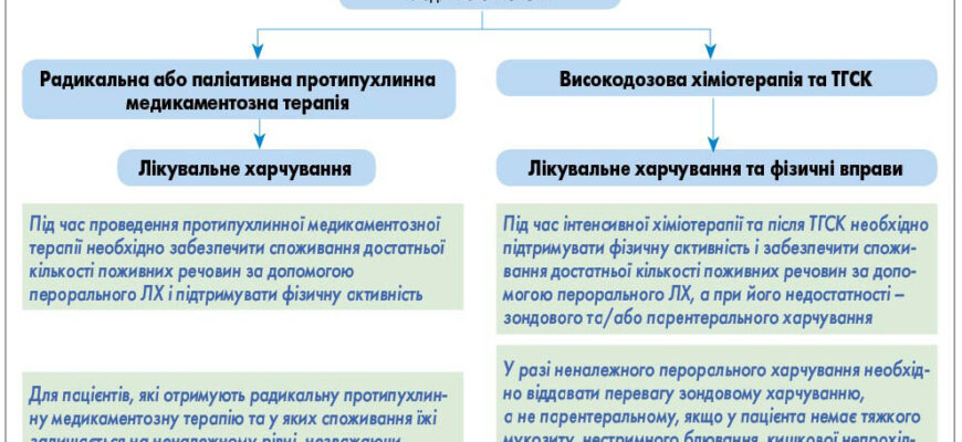 Чи безпечно пити алкоголь після хіміотерапії: рекомендації та поради