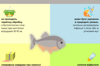 Чи Безпечно Вживати Рибу із Краснухою: Поради та Рекомендації