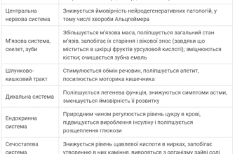 Чи дозволено їсти яблука при захворюваннях печінки: поради лікарів