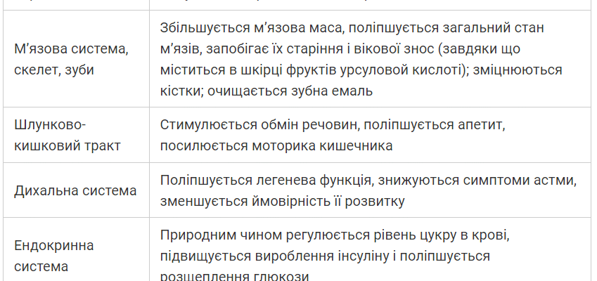 Чи дозволено їсти яблука при захворюваннях печінки: поради лікарів