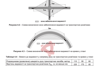 Чи дозволено зводити суцільний паркан між сусідами за законом?