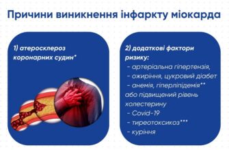 Чи дозволяється споживання меду після інфаркту: рекомендації та поради