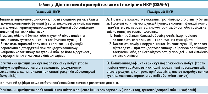 Чи лікується деменція: Сучасні методи діагностики та терапії