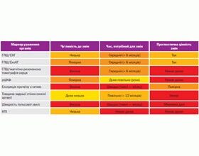 Чи лікується гіпертонія: сучасні методи та рекомендації фахівців