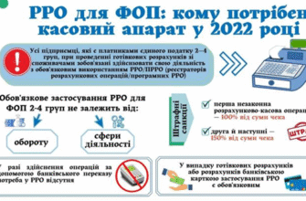 Чи може ТОВ співпрацювати з ФОП 2 групи: правові аспекти і обмеження