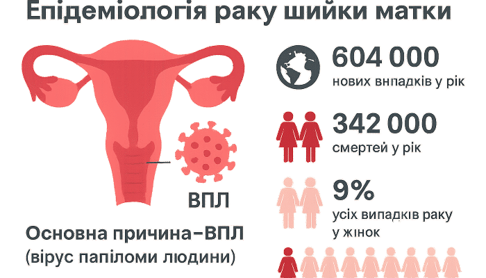 Чи можливо діагностувати рак за допомогою аналізу крові? Відповіді та факти.