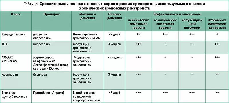 Чи можливо повністю вилікувати шизотиповий розлад: сучасні методи та підходи Чи можливо повністю вилікувати шизотиповий розлад: сучасні методи та підходи
