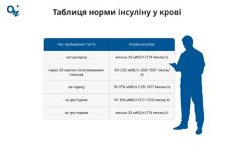 Чи можливо відмовитись від інсуліну: ризики та рекомендації лікарів