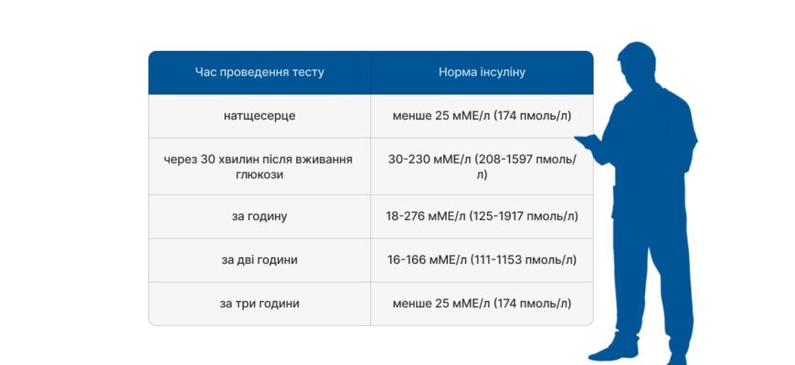 Чи можливо відмовитись від інсуліну: ризики та рекомендації лікарів
