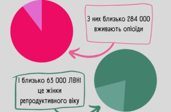 Чи можливо завагітніти під час клімаксу: відповіді на важливі питання