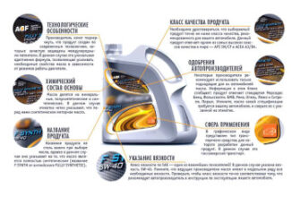Чи можна змішувати автомобільні масла 5W40 і 10W40? Дізнайтесь більше!
