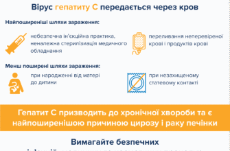 Чи передається бактеріальна інфекція: шляхи зараження та профілактика
