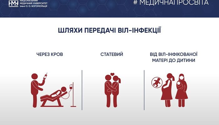 Чи передається кандидоз ротової порожнини: шляхи передачі та профілактика