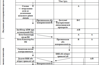 Чи піддається лікуванню синусова тахікардія: ефективні методи боротьби