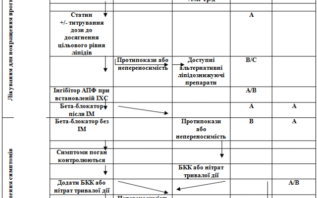 Чи піддається лікуванню синусова тахікардія: ефективні методи боротьби
