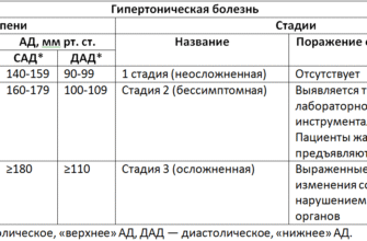 Чи реально завагітніти з першого разу: факти та міфи