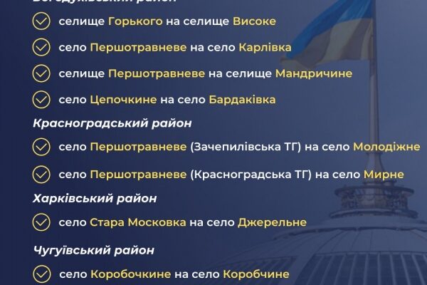 Чи законно застосовувати гербіциди в межах населених пунктів?