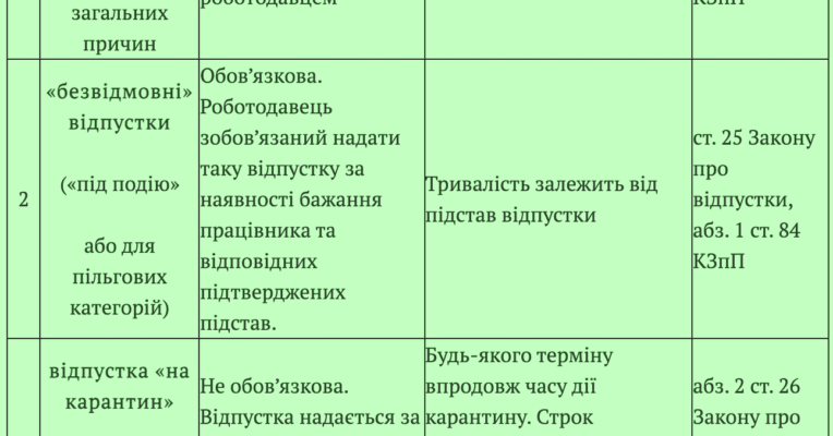 Чи зараховується відпустка за власний рахунок до стажу: важливі нюанси