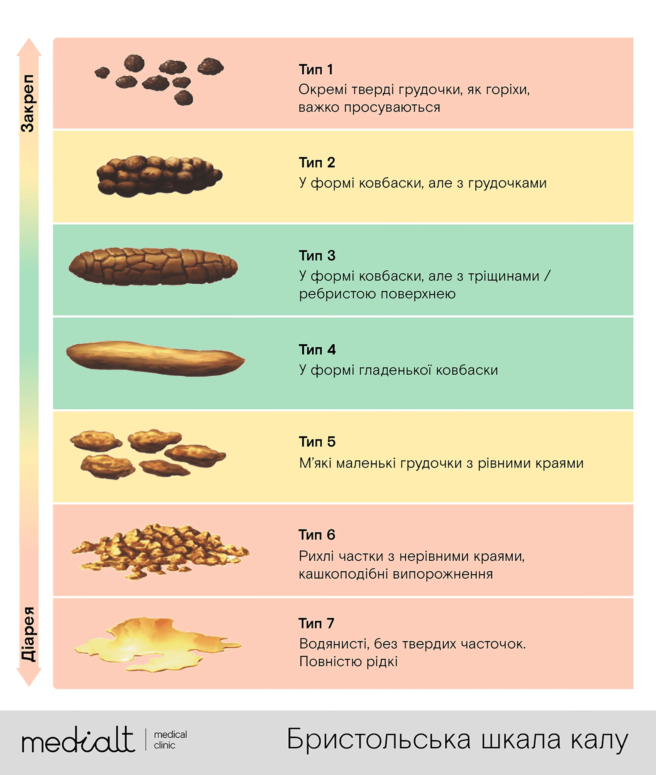 Норми дефекації та як підтримувати здоров'я кишківника - Медіальт