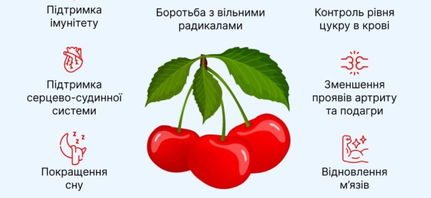 До чого сниться їсти черешні: розкриття символіки сну черешень