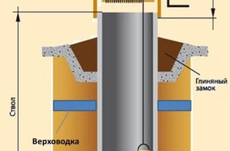 До чого сниться колодязь з водою: розгадуємо значення сну разом