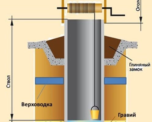 До чого сниться колодязь з водою: розгадуємо значення сну разом