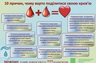 До чого сниться кров: розкриваємо значення снів про кров у деталях
