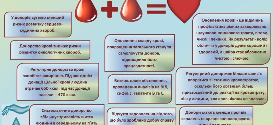 До чого сниться кров: розкриваємо значення снів про кров у деталях