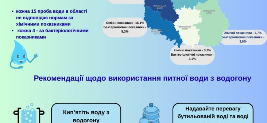 До чого сниться повна криниця з водою: значення та інтерпретації сну