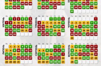 До якого числа дозволено обрізати дерева в Україні: актуальні строки