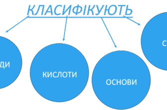 До якого класу неорганічних сполук належить вода: ключові аспекти