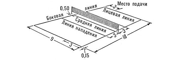 До якого рахунку триває партія: правила ігрових змагань команд До якого рахунку триває партія: правила ігрових змагань команд