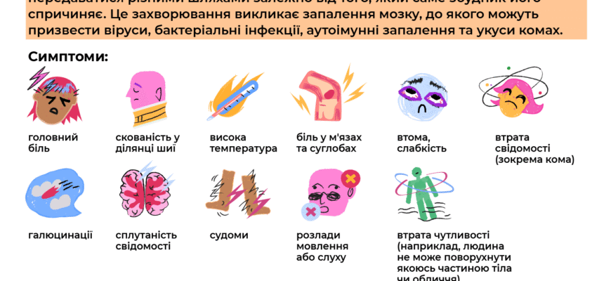Енцефаліт: Чи Можливе Повне Вилікування? Відповіді Та Прогнози