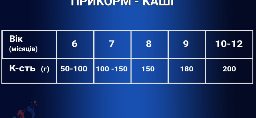 Ідеальна вага для 4-місячної дитини: норми та рекомендації