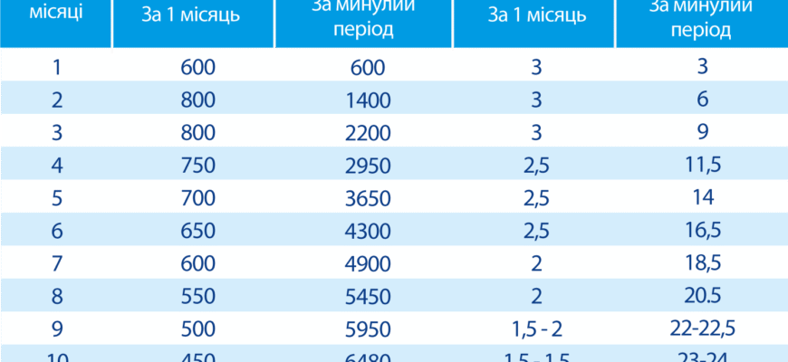 Ідеальна вага для дитини в 6 років: норми та рекомендації лікарів