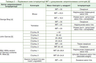 Ідеальна вага дитини у 2 роки: норми та рекомендації фахівців