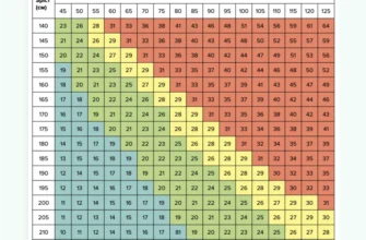 Ідеальна вага при зрості 175 см: як визначити свою норму?