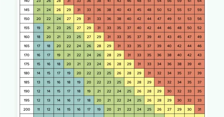 Ідеальна вага при зрості 175 см: як визначити свою норму?