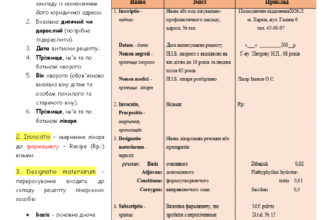Хто має відповідати за розробку СОП: ключові аспекти та рекомендації