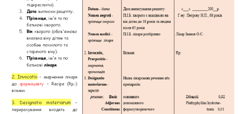 Хто має відповідати за розробку СОП: ключові аспекти та рекомендації