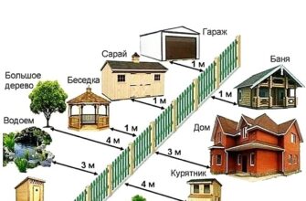 Межі між сусідами: як визначити і підтримувати гармонійні стосунки