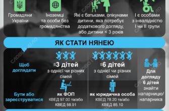 Муніципальна няня: хто має право отримати допомогу від держави?