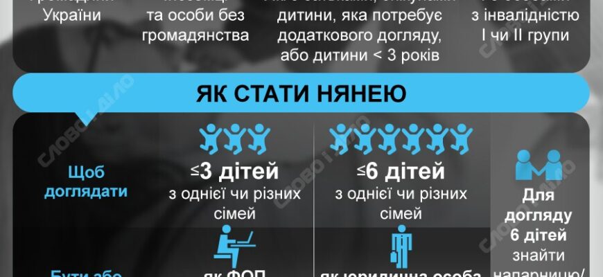 Муніципальна няня: хто має право отримати допомогу від держави?