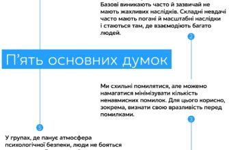 Неможливо чи не можливо: правильне вживання в українській мові