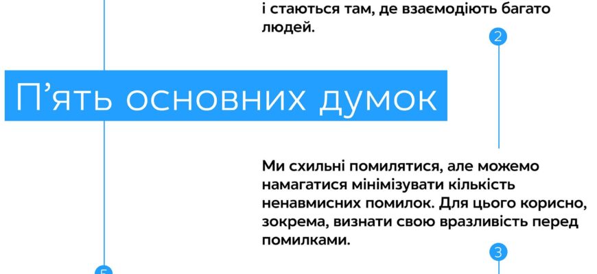 Неможливо чи не можливо: правильне вживання в українській мові