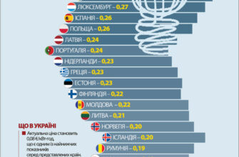 Необхідні якості та здібності для успішної кар’єри космонавта