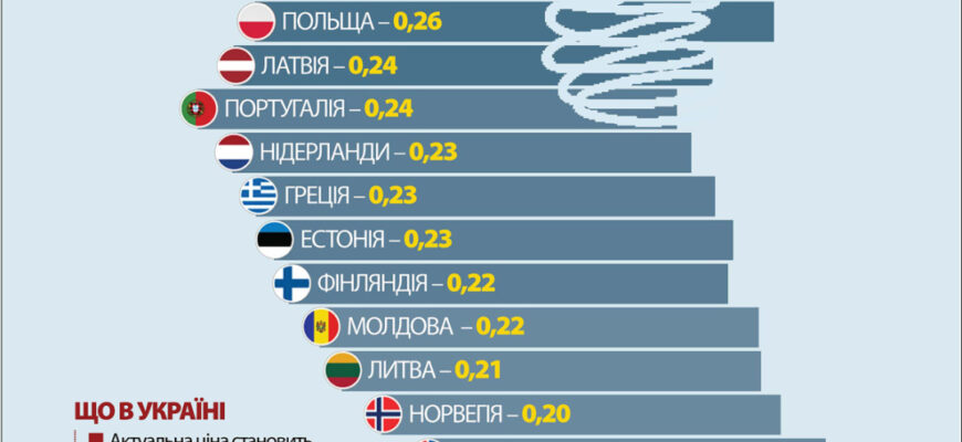 Необхідні якості та здібності для успішної кар’єри космонавта
